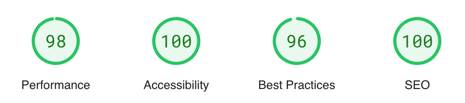 Google PageSpeed Insights Score